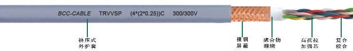 TRVVSP雙絞屏蔽拖鏈電纜使數據傳輸更加安全可靠